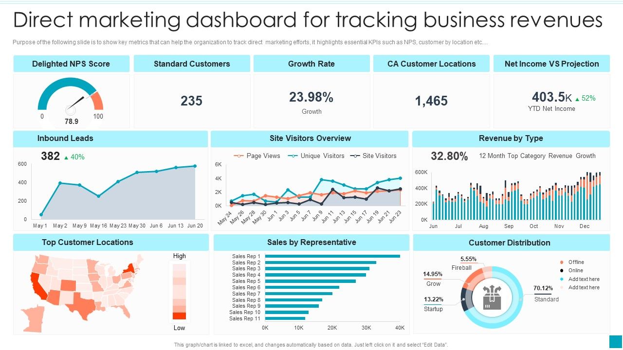 Direct_Marketing_Dashboard_For_Tracking_Business_Revenues_Efficient_B2B_And_B2C_Marketing_Techniques_For_Organization_Elements_PDF_Slide_1.jpg