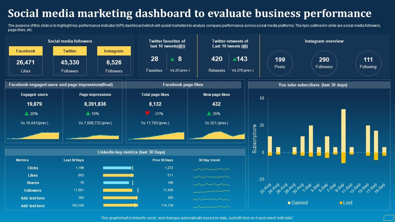 Direct_Marketing_Techniques_To_Enhance_Business_Presence_Social_Media_Marketing_Dashboard_To_Evaluate_Rules_PDF_Slide_1.jpg