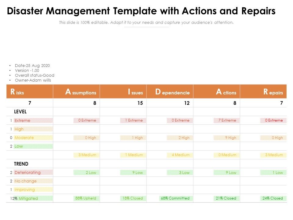 Disaster_Management_Template_With_Actions_And_Repairs_Ppt_PowerPoint_Presentation_File_Design_Templates_PDF_Slide_1.jpg