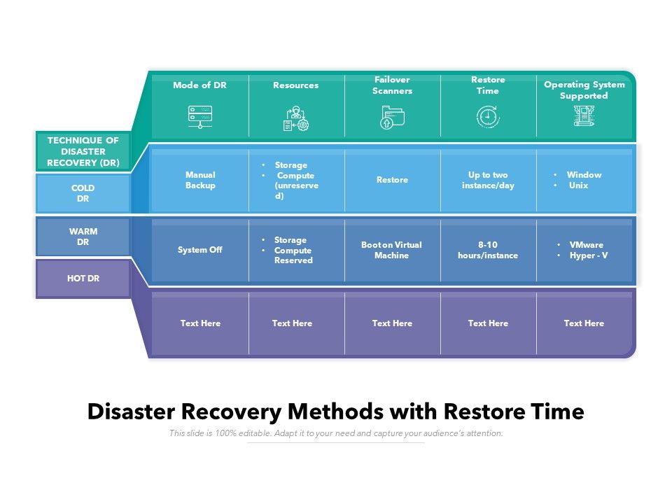 Disaster_Recovery_Methods_With_Restore_Time_Ppt_PowerPoint_Presentation_Gallery_Graphic_Images_PDF_Slide_1.jpg