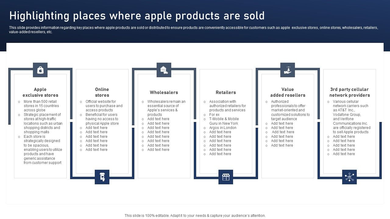 Discovering_Apples_Billion_Dollar_Branding_Secret_Highlighting_Places_Where_Apple_Products_Are_Sold_Elements_PDF_Slide_1.jpg