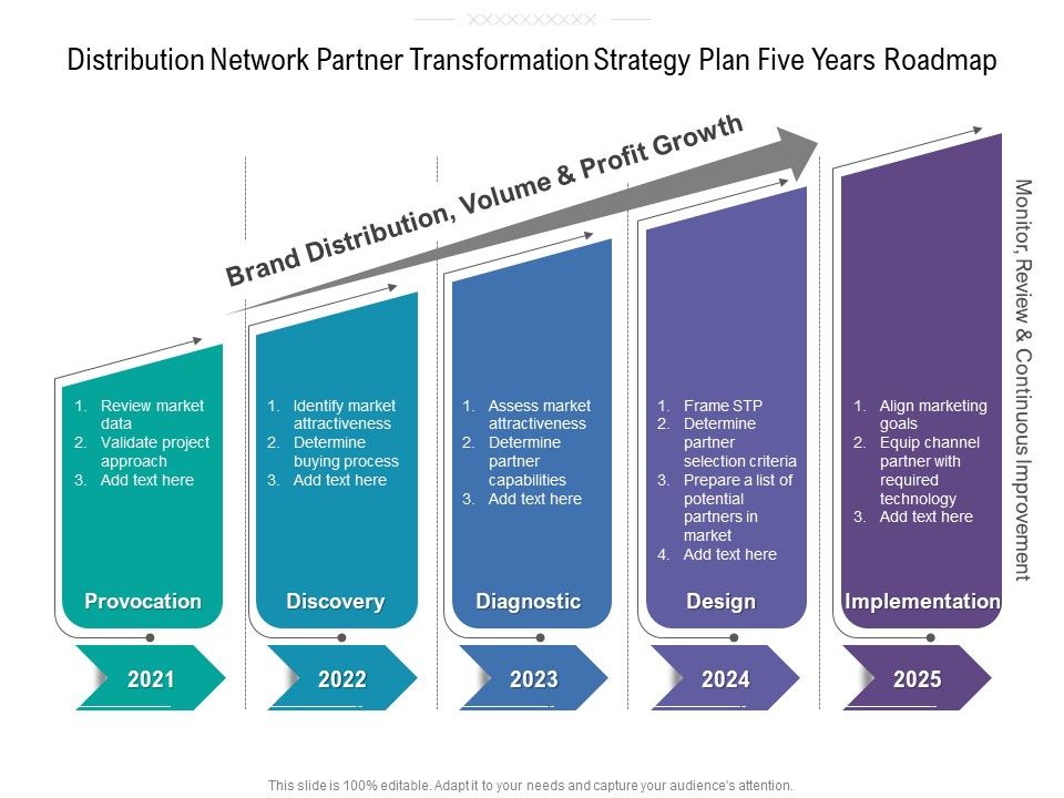 Distribution_Network_Partner_Transformation_Strategy_Plan_Five_Years_Roadmap_Demonstration_Slide_1.jpg