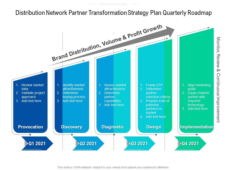 Distribution_Network_Partner_Transformation_Strategy_Plan_Quarterly_Roadmap_Elements_Slide_1.jpg