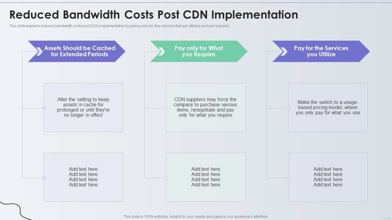 Distribution_Network_Reduced_Bandwidth_Costs_Post_CDN_Implementation_Sample_PDF_Slide_1.jpg