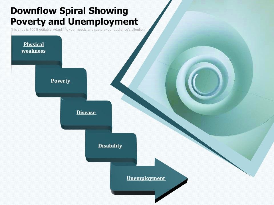 Downflow_Spiral_Showing_Poverty_And_Unemployment_Ppt_PowerPoint_Presentation_Slides_Visuals_PDF_Slide_1.jpg