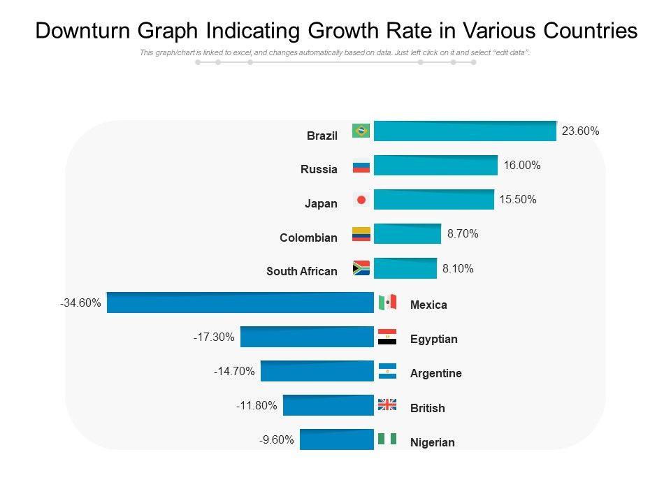 Downturn_Graph_Indicating_Growth_Rate_In_Various_Countries_Ppt_PowerPoint_Presentation_Layouts_Design_Templates_PDF_Slide_1.jpg