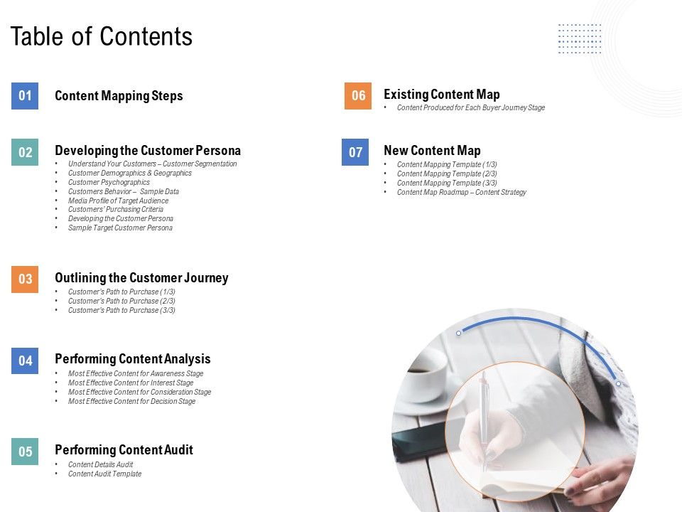 Drafting_A_Successful_Content_Plan_Approach_For_Website_Table_Of_Contents_Ppt_Pictures_Example_PDF_Slide_1.jpg