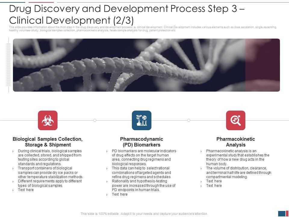 Drug_Discovery_And_Development_Process_Step_3_Clinical_Development_Analysis_Demonstration_PDF_Slide_1.jpg