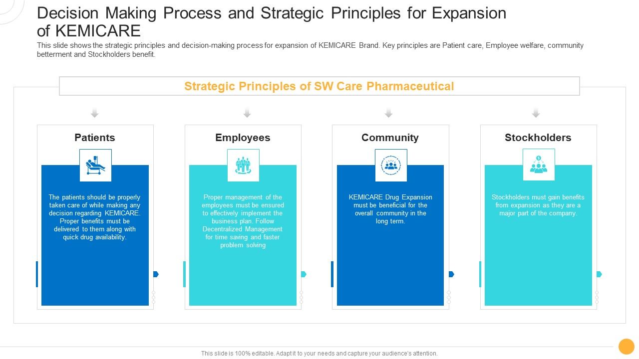 Drug_Indicator_Extension_In_A_Pharmaceuticals_Company_Decision_Making_Process_And_Strategic_Principles_For_Expansion_Of_KEMICARE_Structure_PDF_Slide_1.jpg