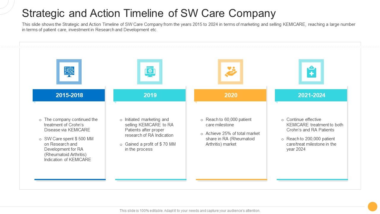 Drug_Indicator_Extension_In_A_Pharmaceuticals_Company_Strategic_And_Action_Timeline_Of_SW_Care_Company_Ideas_PDF_Slide_1.jpg