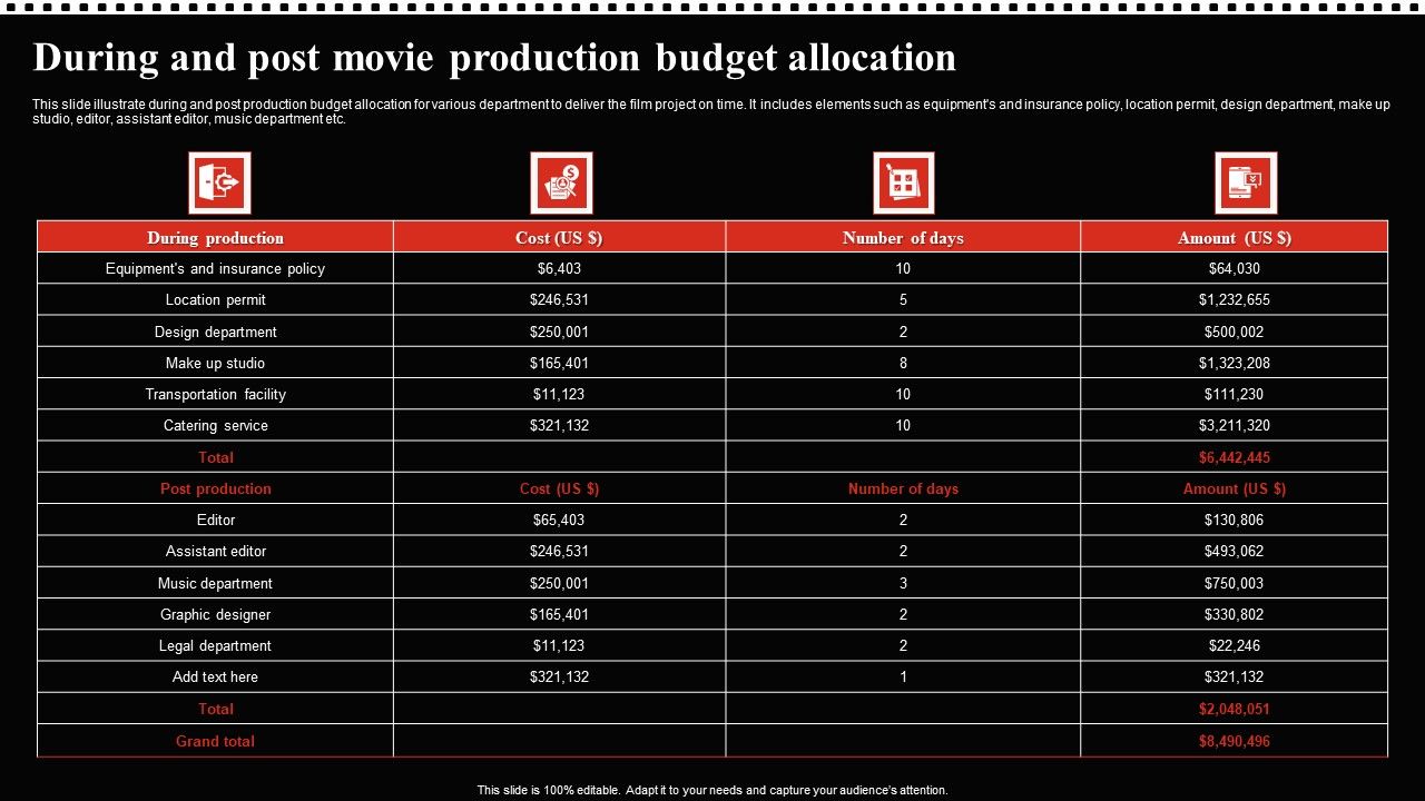 During_And_Post_Movie_Production_Budget_Allocation_Graphics_PDF_Slide_1.jpg
