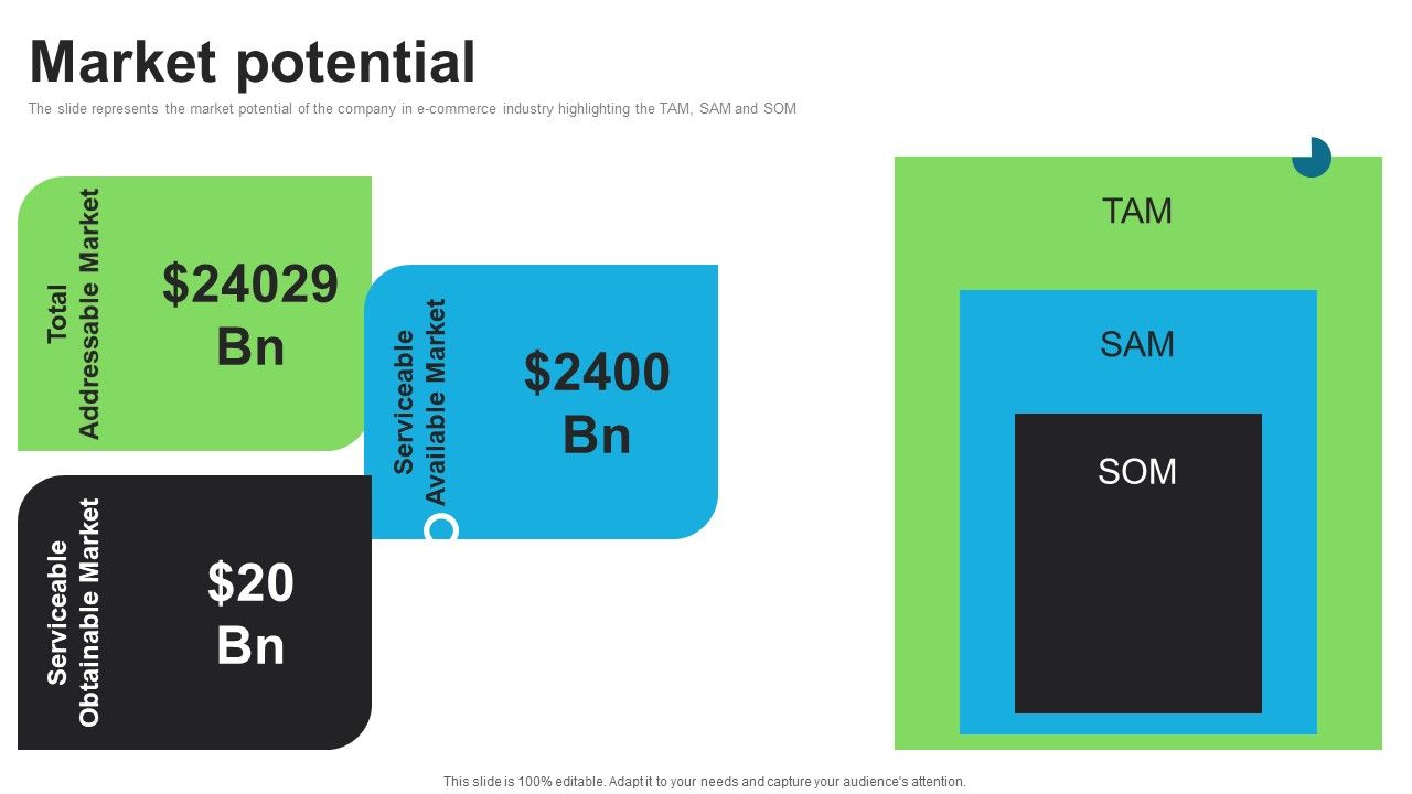 E_Commerce_Company_Investor_Funding_Elevator_Pitch_Deck_Market_Potential_Structure_PDF_Slide_1.jpg