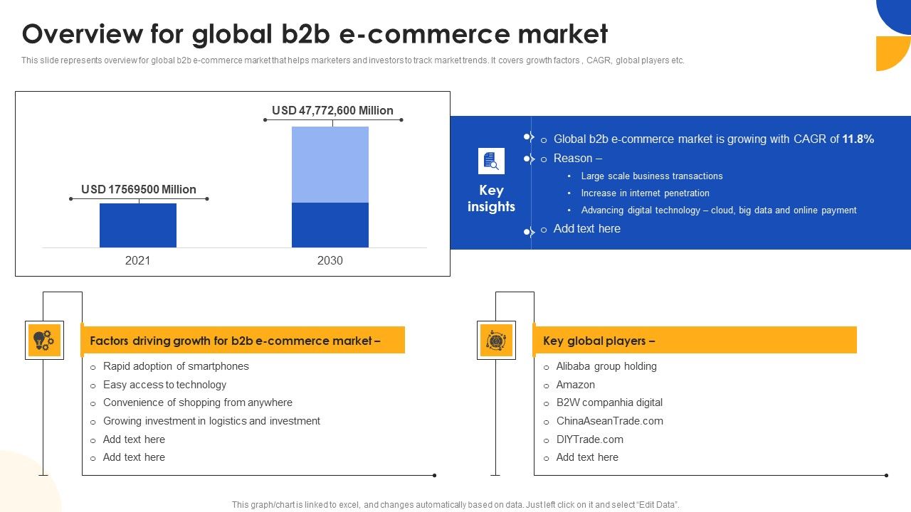E_Commerce_Operations_In_B2b_Overview_For_Global_B2b_E_Commerce_Market_Template_PDF_Slide_1.jpg