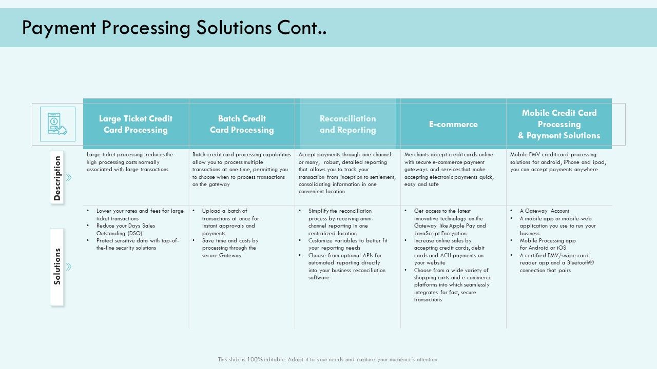 E_Payment_Transaction_System_Payment_Processing_Solutions_Cont_Ppt_Layouts_Guide_PDF_Slide_1.jpg
