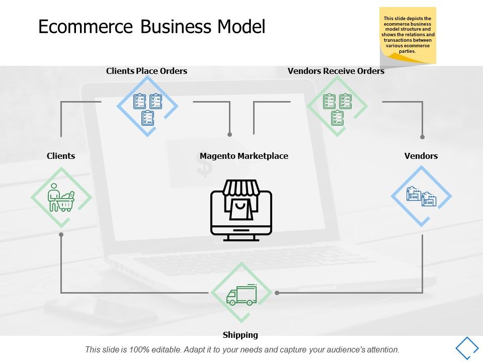 Ecommerce_Business_Model_Slide_Vendors_Receive_Orders_Ppt_PowerPoint_Presentation_File_Template_Slide_1.jpg