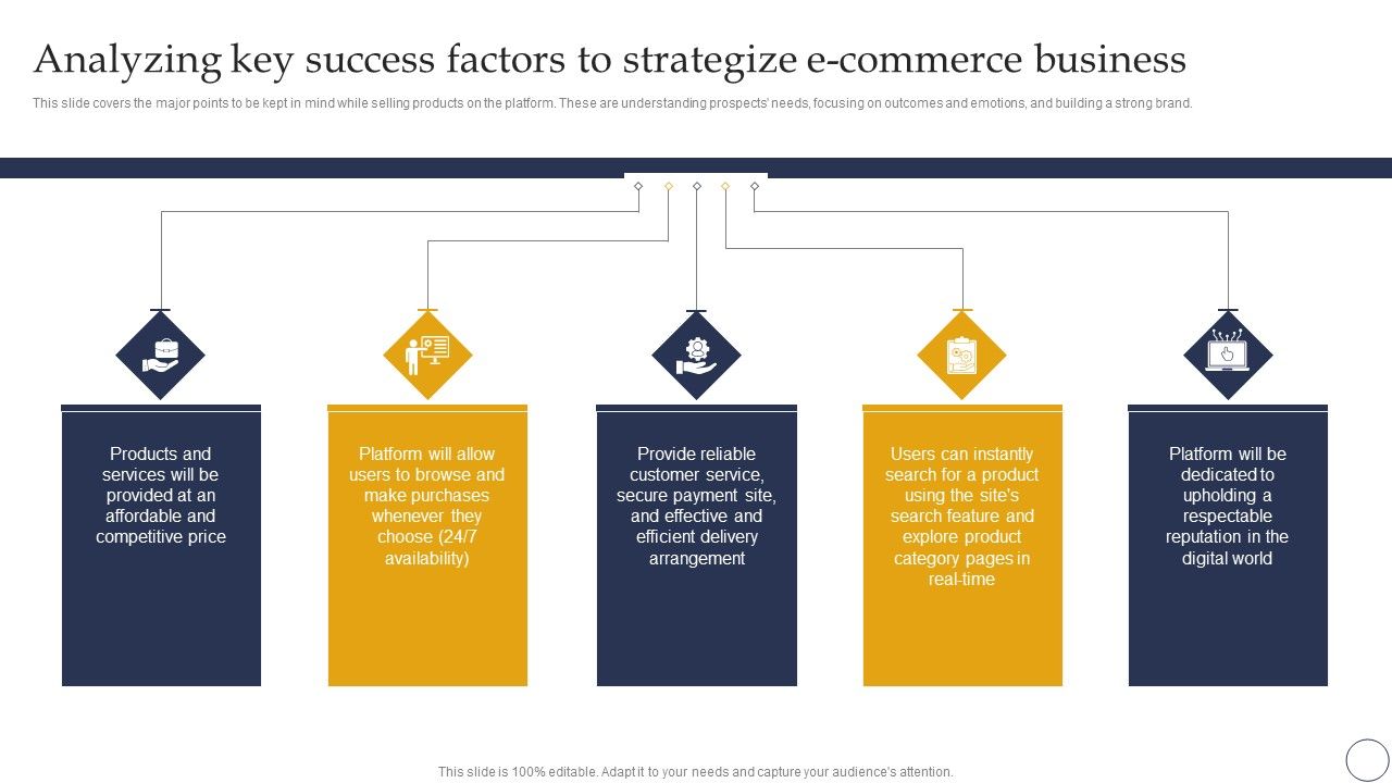 Ecommerce_Company_Analysis_Ecommerce_Company_Analysis_Analyzing_Key_Success_Factors_To_Strategize_Ecommerce_Business_Topics_PDF_Slide_1.jpg