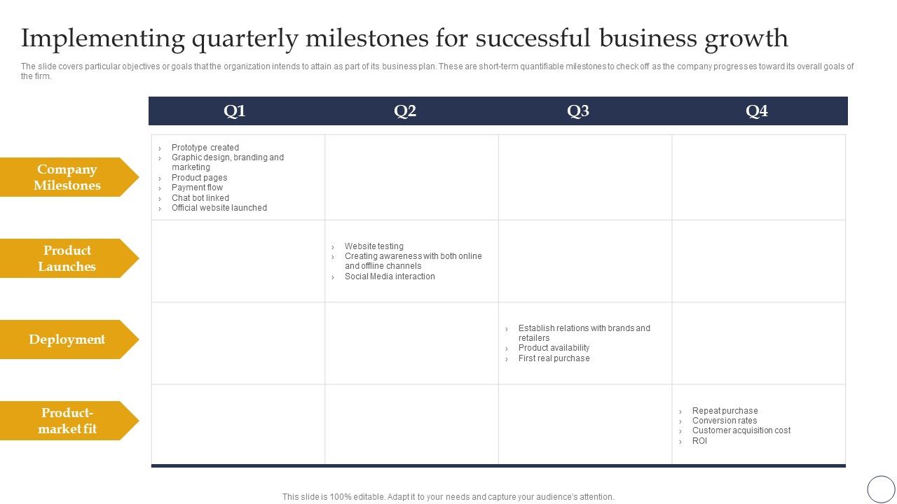 Ecommerce_Company_Analysis_Ecommerce_Company_Analysis_Implementing_Quarterly_Milestones_For_Successful_Business_Growth_Portrait_PDF_Slide_1.jpg