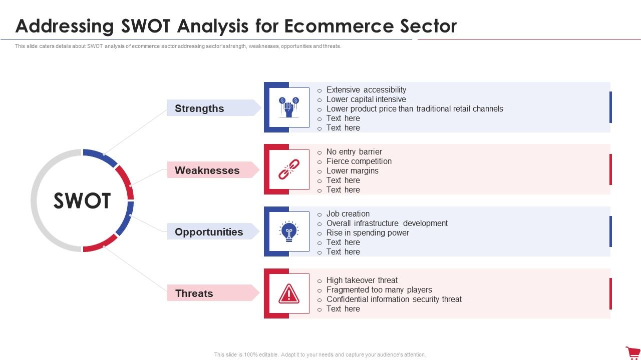 Ecommerce_Platform_Investor_Capital_Raising_Elevator_Addressing_SWOT_Analysis_For_Ecommerce_Sector_Microsoft_PDF_Slide_1.jpg