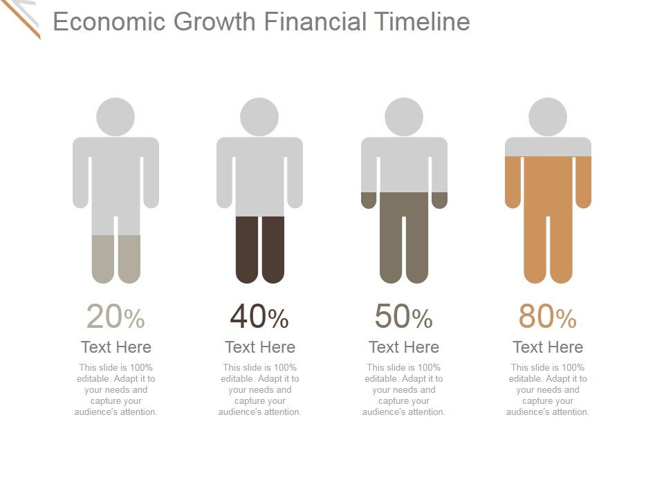 Economic_Growth_Financial_Timeline_Ppt_PowerPoint_Presentation_Rules_Slide_1.jpg