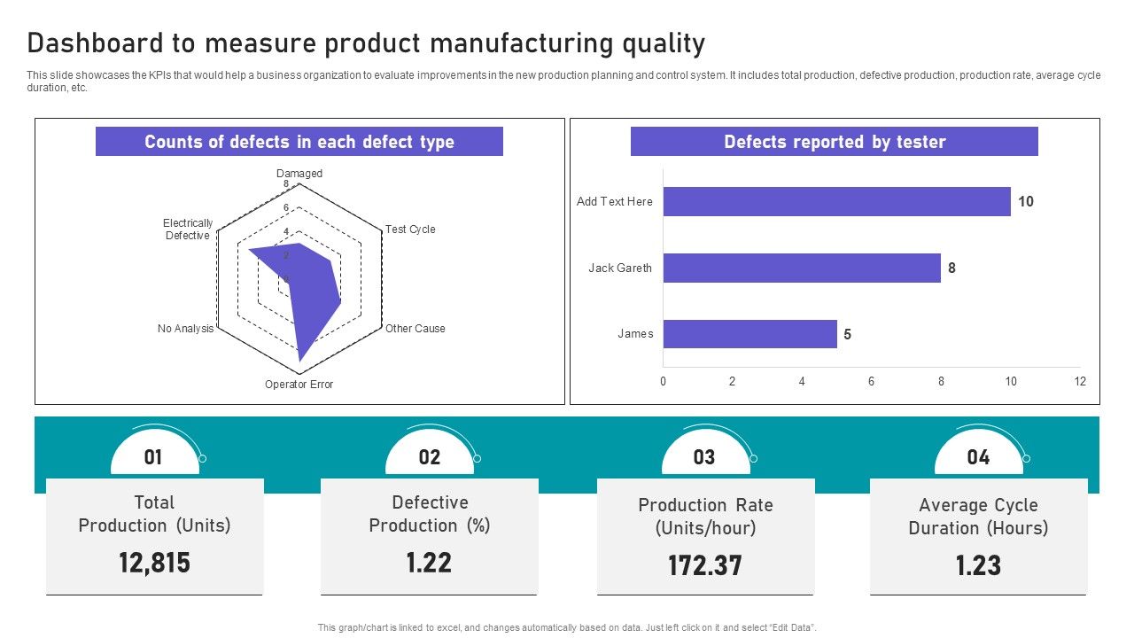 Effective_Manufacturing_Planning_And_Control_Administration_System_Dashboard_To_Measure_Product_Pictures_PDF_Slide_1.jpg