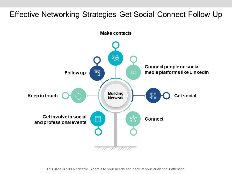 Effective_Networking_Strategies_Get_Social_Connect_Follow_Up_Ppt_PowerPoint_Presentation_Professional_Guide_Slide_1.jpg