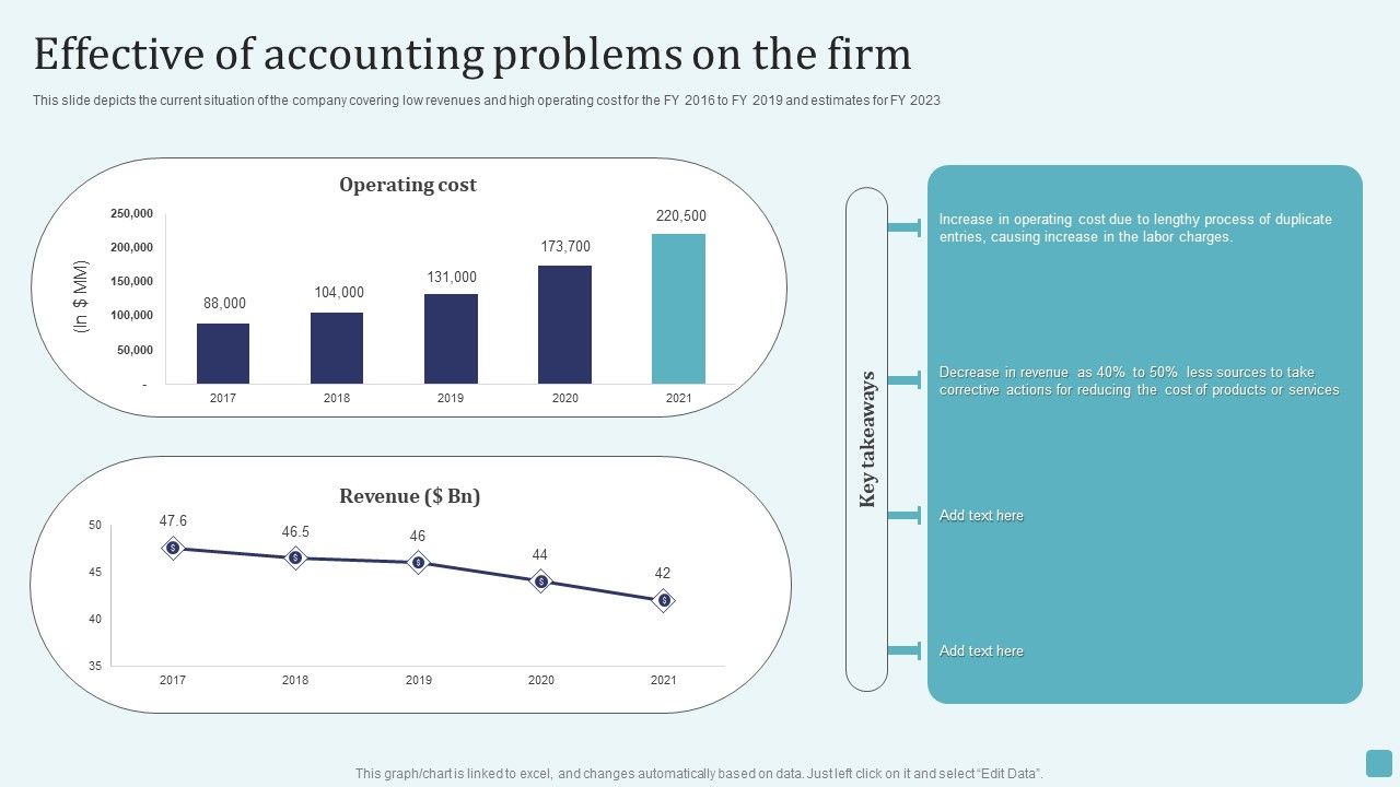 Effective_Of_Accounting_Problems_On_The_Firm_Stages_Of_Cost_Allocation_Procedure_Guidelines_PDF_Slide_1.jpg