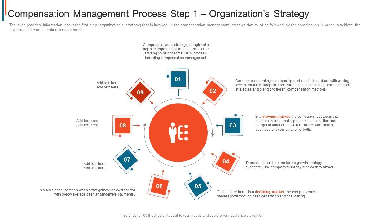 Effective_Remuneration_Management_Talent_Acquisition_Retention_Compensation_Management_Process_Mockup_PDF_Slide_1.jpg