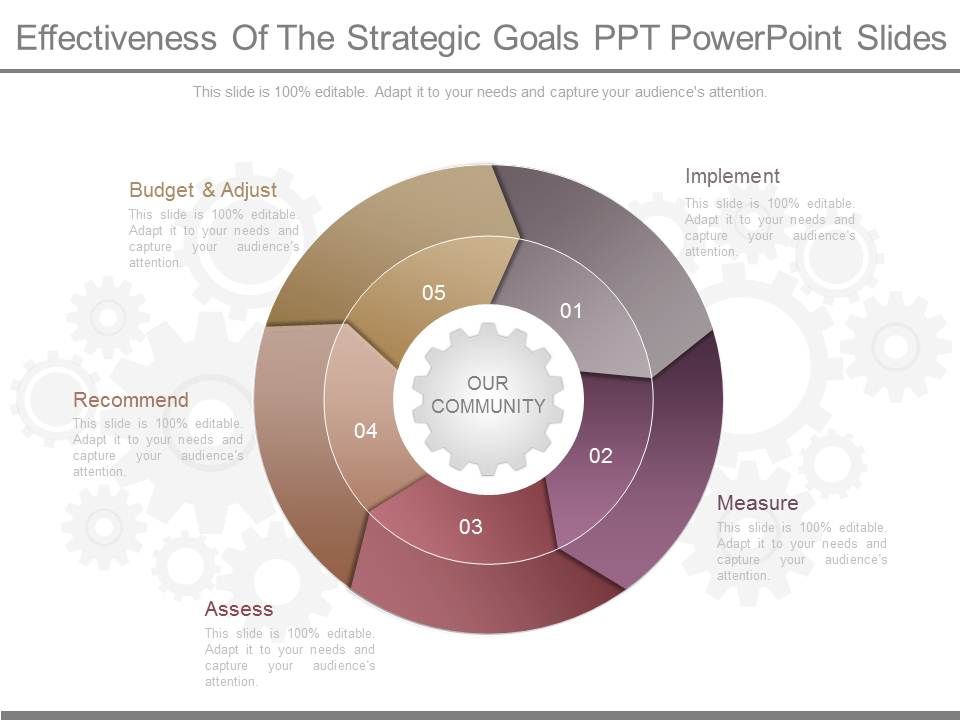 Effectiveness_Of_The_Strategic_Goals_Ppt_Powerpoint_Slides_1.jpg
