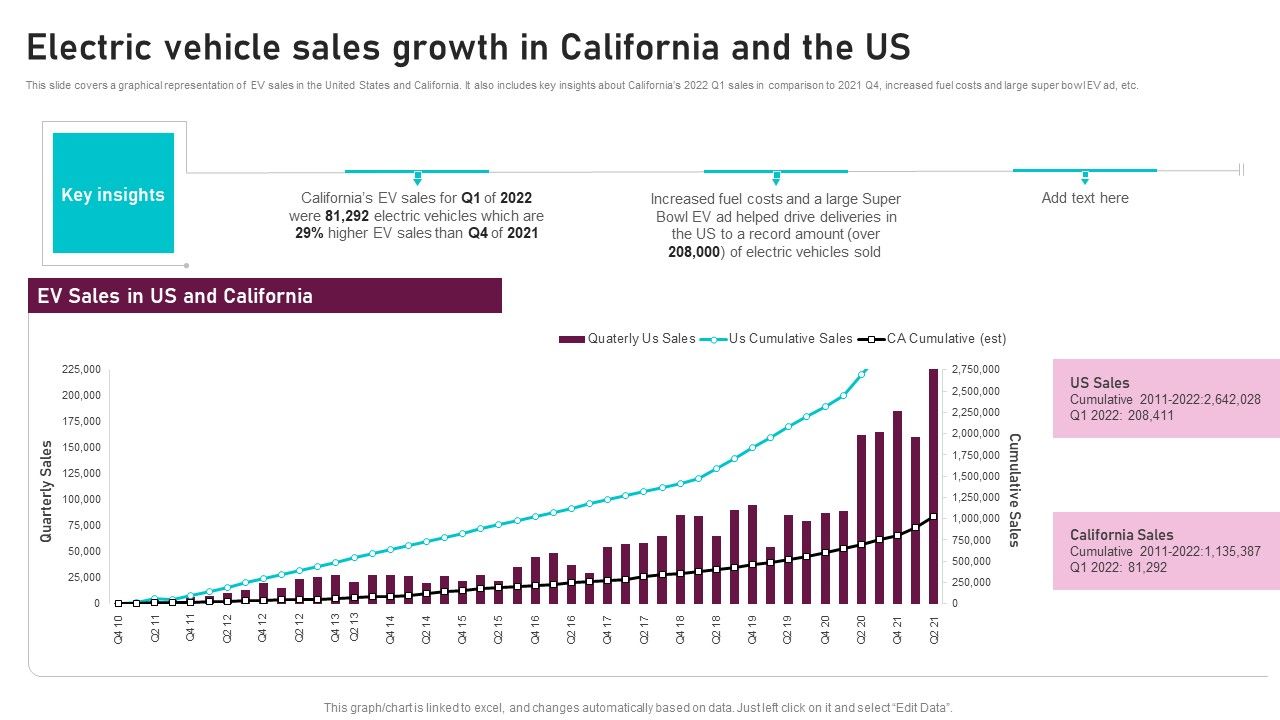 Electric_Vehicle_Sales_Growth_In_California_And_The_Us_Global_Automotive_Manufacturing_Market_Analysis_Structure_PDF_Slide_1.jpg