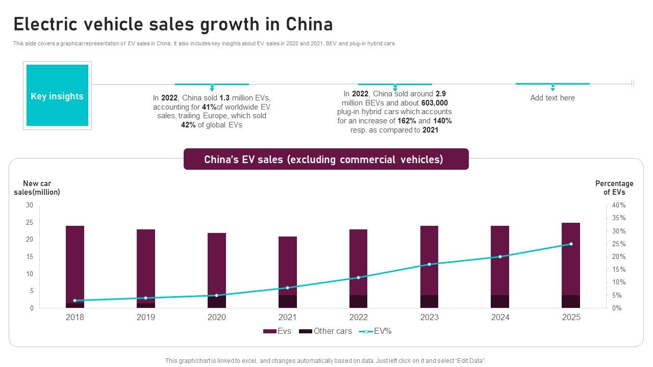 Electric_Vehicle_Sales_Growth_In_China_Global_Automotive_Manufacturing_Market_Analysis_Elements_PDF_Slide_1.jpg
