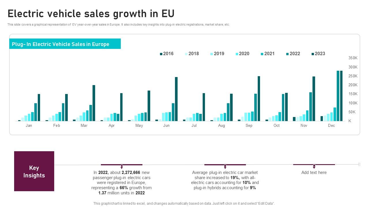 Electric_Vehicle_Sales_Growth_In_Eu_Global_Automotive_Manufacturing_Market_Analysis_Mockup_PDF_Slide_1.jpg