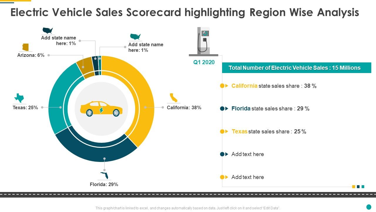 Electric_Vehicle_Sales_Scorecard_Highlighting_Region_Wise_Analysis_Professional_PDF_Slide_1.jpg