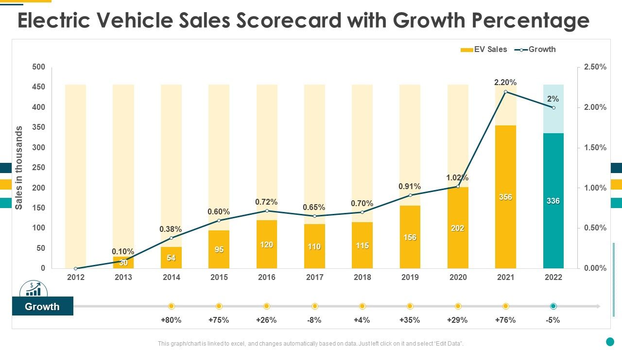 Electric_Vehicle_Sales_Scorecard_With_Growth_Percentage_Portrait_PDF_Slide_1.jpg