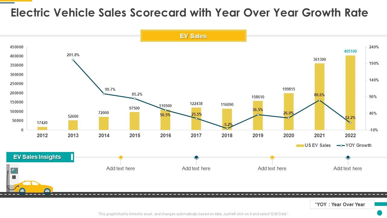 Electric_Vehicle_Sales_Scorecard_With_Year_Over_Year_Growth_Rate_Mockup_PDF_Slide_1.jpg