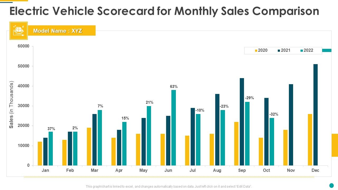 Electric_Vehicle_Scorecard_For_Monthly_Sales_Comparison_Slides_PDF_Slide_1.jpg
