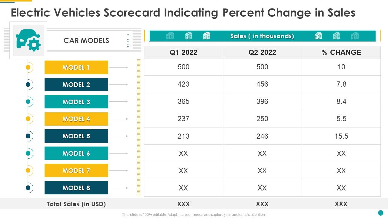 Electric_Vehicles_Scorecard_Indicating_Percent_Change_In_Sales_Microsoft_PDF_Slide_1.jpg