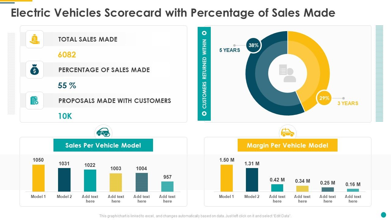 Electric_Vehicles_Scorecard_With_Percentage_Of_Sales_Made_Pictures_PDF_Slide_1.jpg