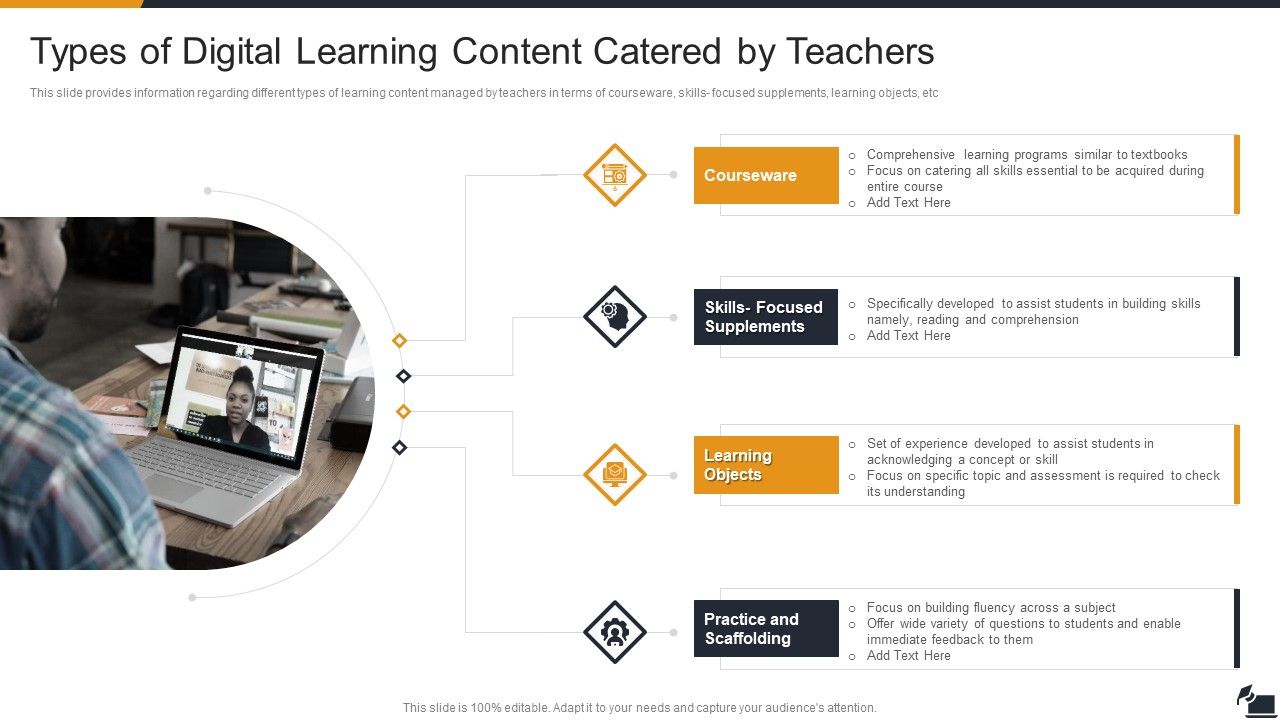 Electronic_Learning_Playbook_Types_Of_Digital_Learning_Content_Catered_By_Teachers_Guidelines_PDF_Slide_1.jpg