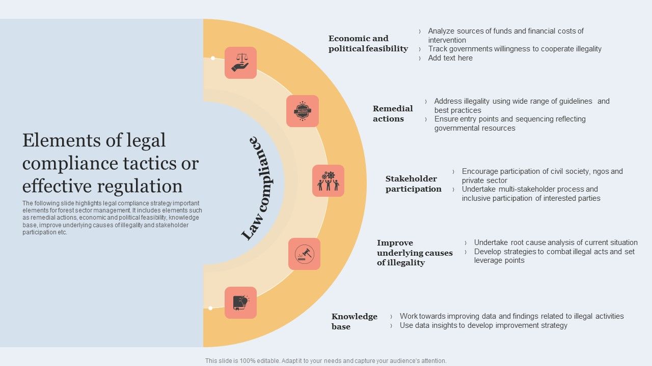 Elements_Of_Legal_Compliance_Tactics_Or_Effective_Regulation_Mockup_PDF_Slide_1.jpg