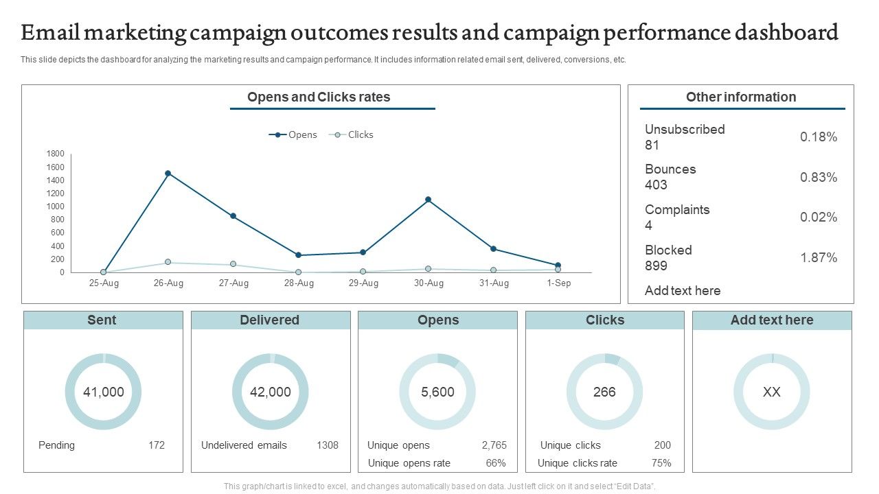 Email_Marketing_Campaign_Outcomes_Results_And_Campaign_Performance_Dashboard_Slides_PDF_Slide_1.jpg