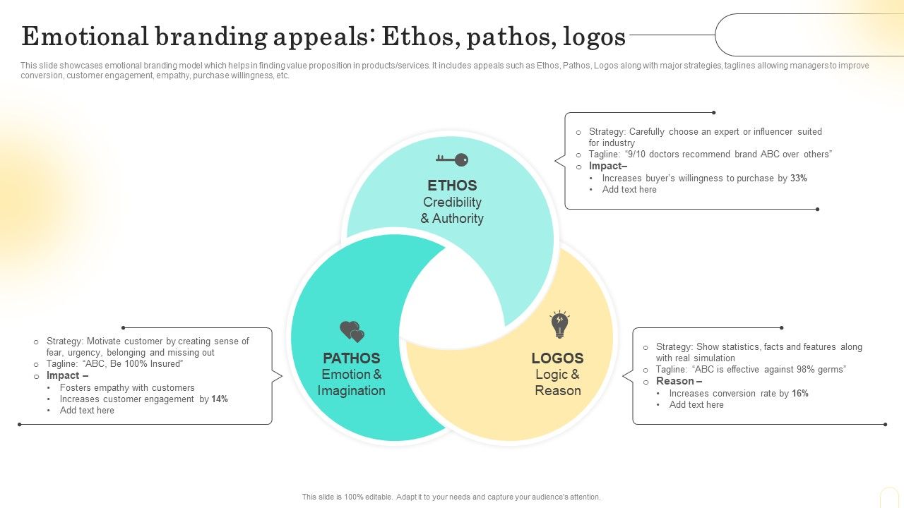 Emotional_Marketing_Strategy_To_Nurture_Emotional_Branding_Appeals_Ethos_Pathos_Logos_Professional_PDF_Slide_1.jpg