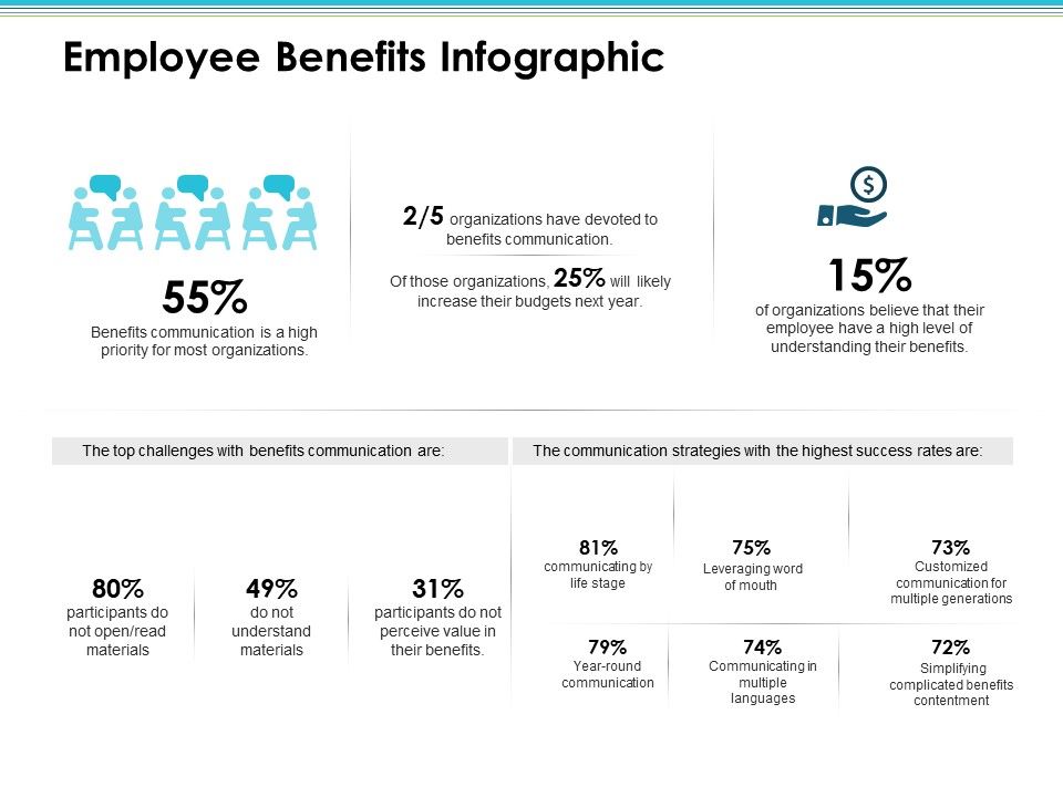 Employee_Benefits_Infographic_Employee_Value_Proposition_Ppt_PowerPoint_Presentation_Styles_Diagrams_Slide_1.jpg
