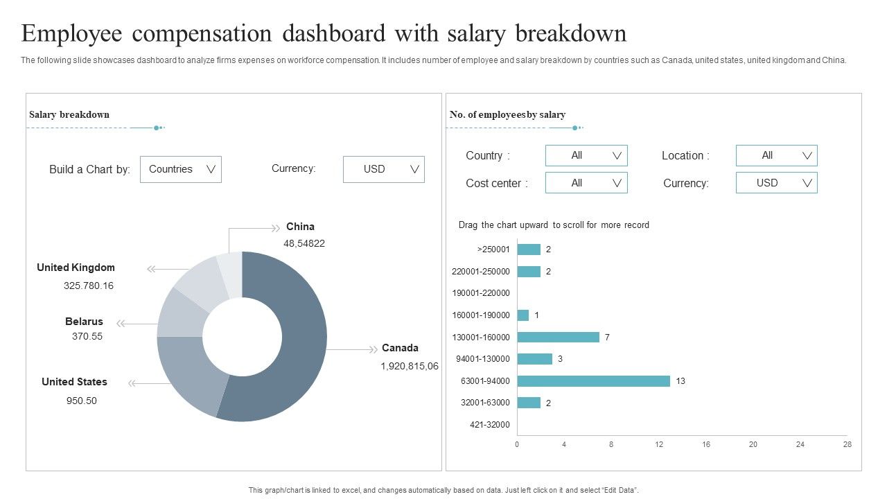 Employee_Compensation_Dashboard_With_Salary_Breakdown_Inspiration_PDF_Slide_1.jpg