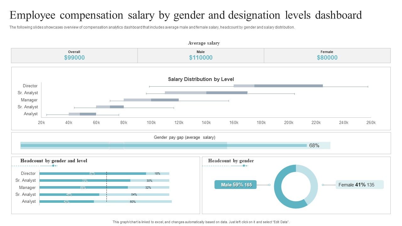 Employee_Compensation_Salary_By_Gender_And_Designation_Levels_Dashboard_Portrait_PDF_Slide_1.jpg