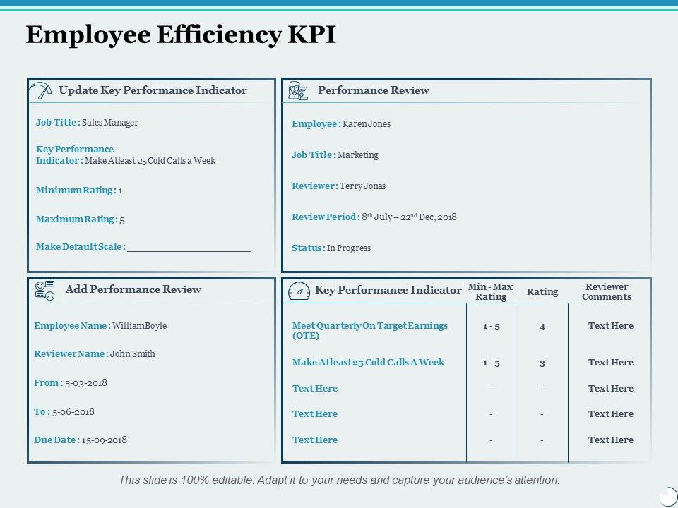 Employee_Efficiency_Kpi_Ppt_PowerPoint_Presentation_Summary_Outline_Slide_1.jpg