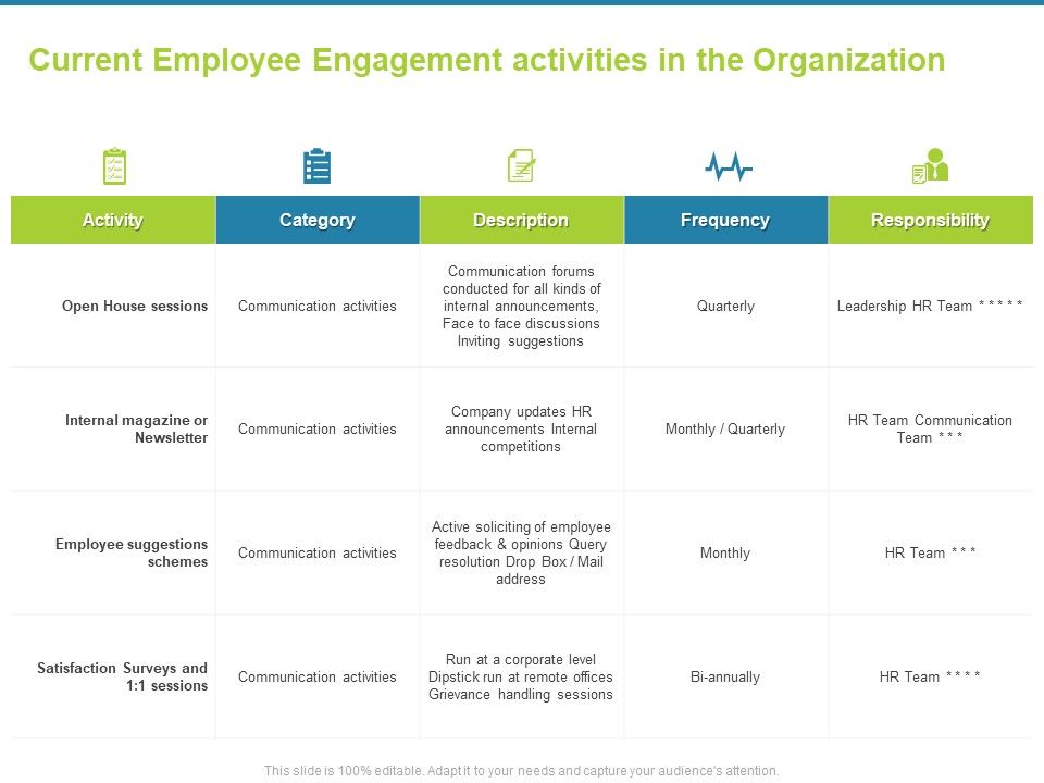 Employee_Engagement_Activities_Company_Success_Current_Activities_In_The_Organization_Slides_PDF_Slide_1.jpg