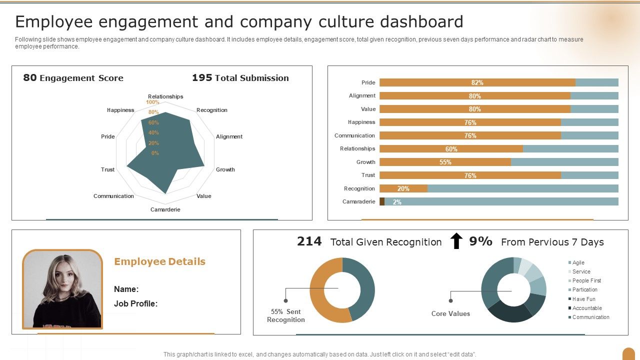Employee_Engagement_And_Company_Culture_Dashboard_Company_Performance_Evaluation_Using_KPI_Pictures_PDF_Slide_1.jpg