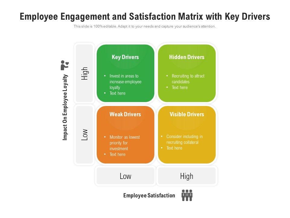 Employee_Engagement_And_Satisfaction_Matrix_With_Key_Drivers_Ppt_PowerPoint_Presentation_File_Topics_PDF_Slide_1.jpg