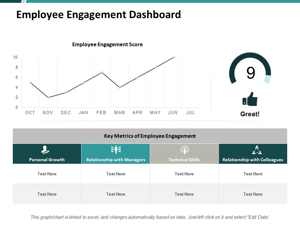 Employee_Engagement_Dashboard_Ppt_PowerPoint_Presentation_Professional_File_Formats_Slide_1.jpg