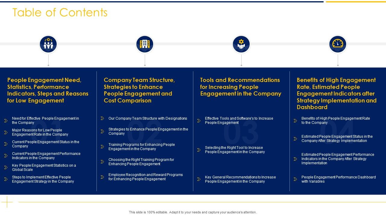 Employee_Engagement_To_Increase_Production_Capacity_And_Satisfaction_Table_Of_Contents_Ppt_Pictures_PDF_Slide_1.jpg